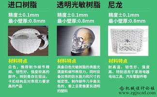 3D打印技術在機械設計產品驗證中的應用 基于SLA工藝與進口ABS樹脂的協同實踐